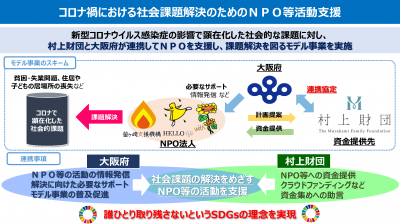 コロナ禍における社会課題解決のためのNPO棟活動支援