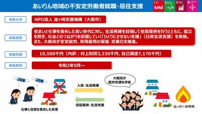 あいりん地域の不安定労働者就職・居住支援