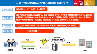 府営住宅を活用した若者への就職・居住支援