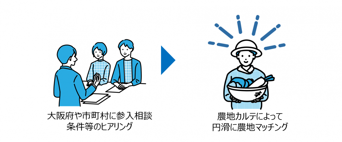 マッチングのイメージ