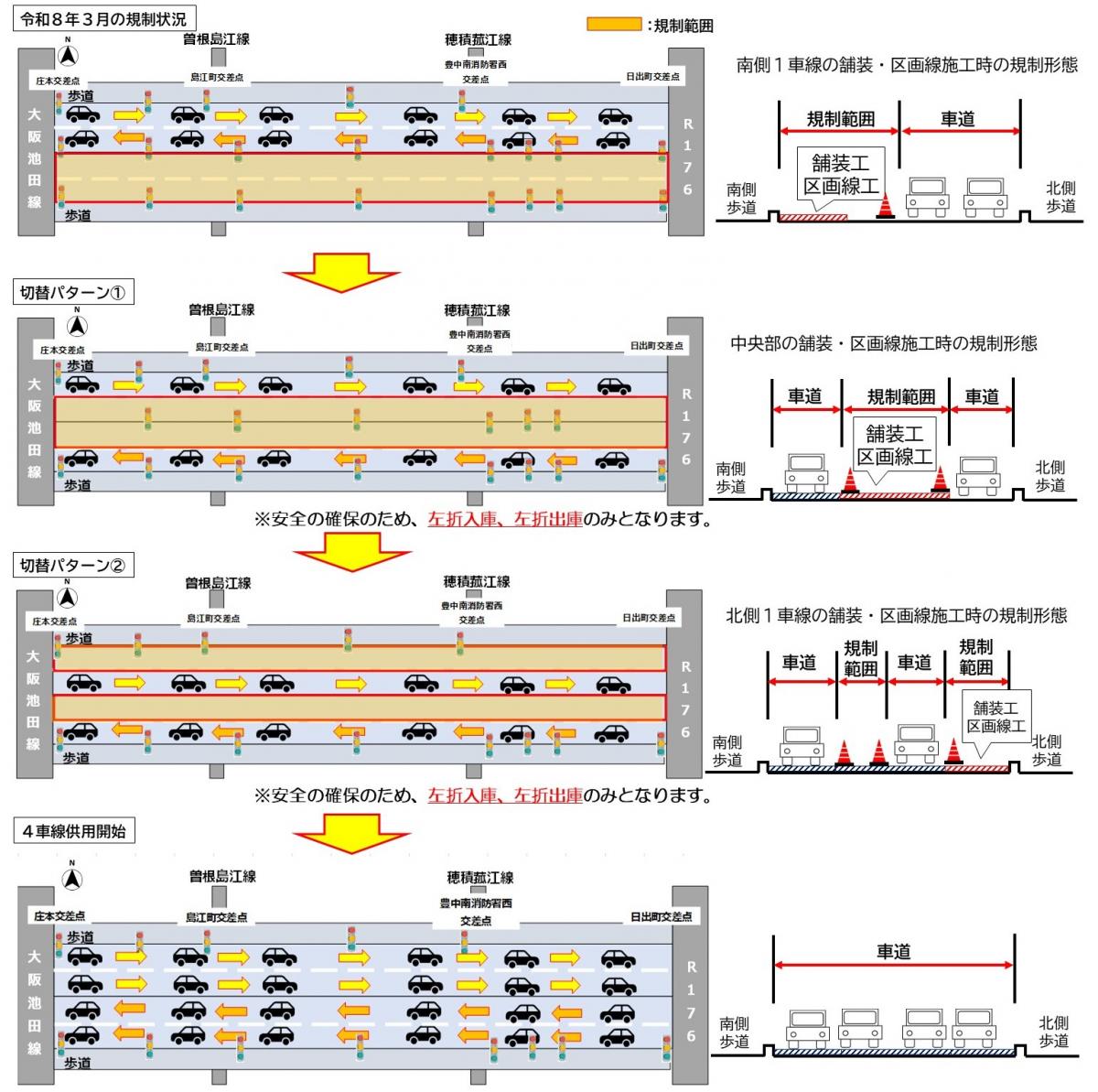 切替イメージ図