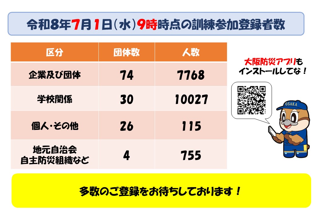 訓練参加登録者数(7月1日)