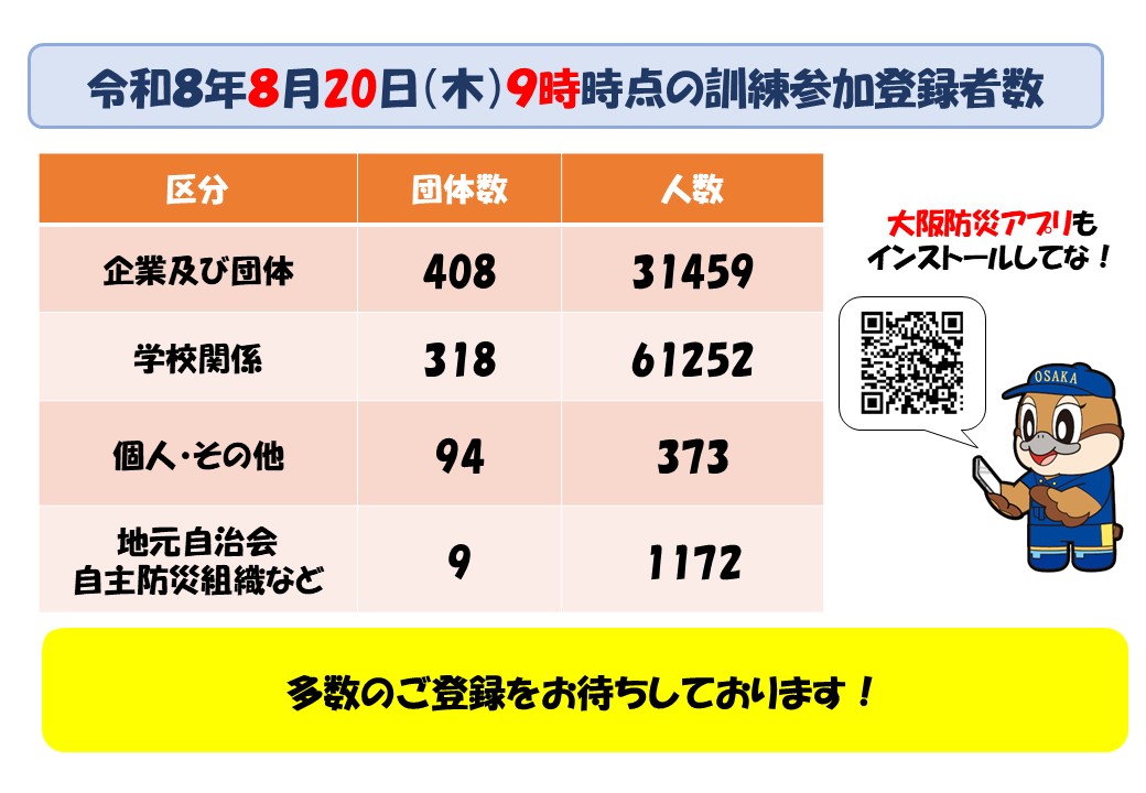 訓練参加登録者数（8月20日）