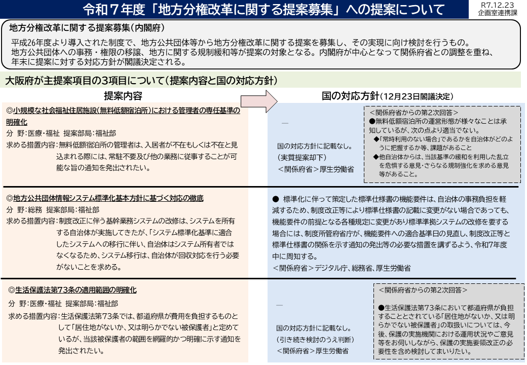 提案内容に対する対応方針