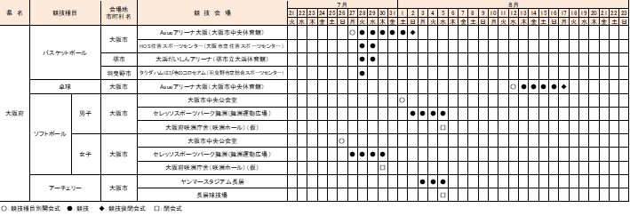 高校総体開催地一覧