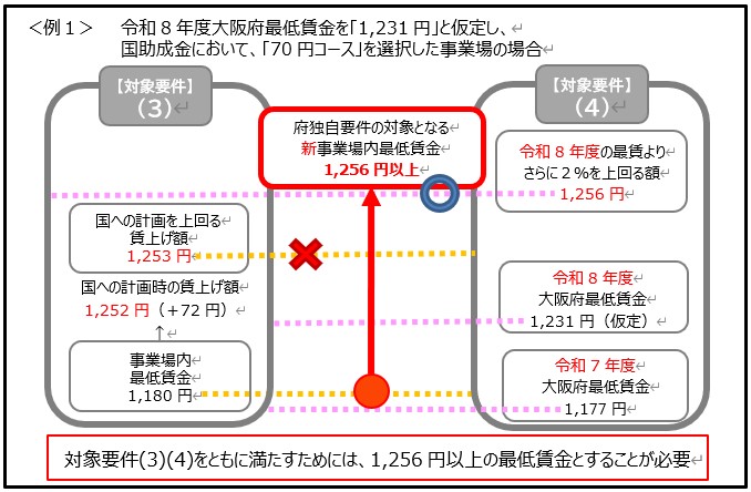 例1
