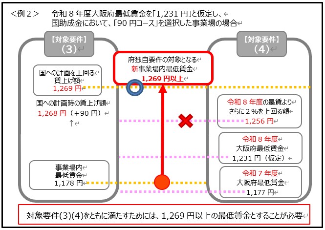 例2