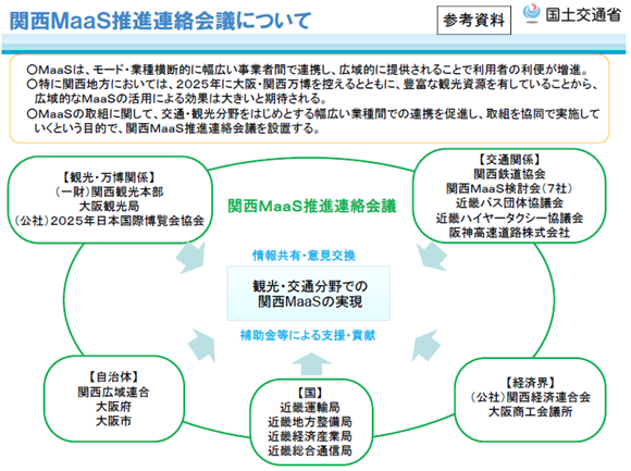 関西MaaS推進連絡会議について（参考資料）