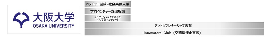 阪大共創機構