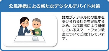 誰もがデジタル化の恩恵を受けられる社会を実現するため、公民連携により開催しているスマートフォン教室についてご紹介しているページはこちら