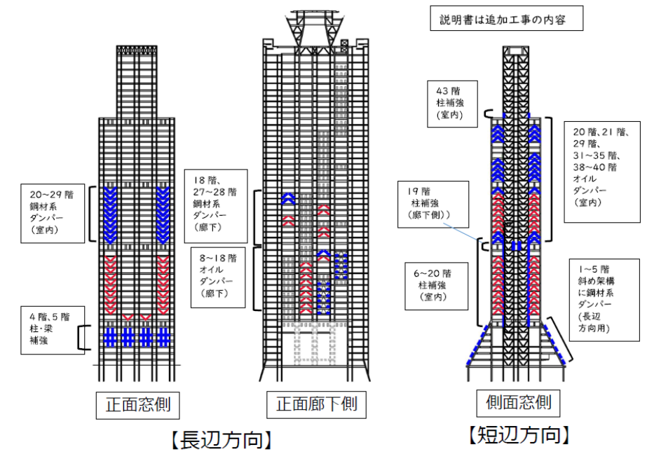 補強位置