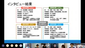 大阪経済大学の発表の様子