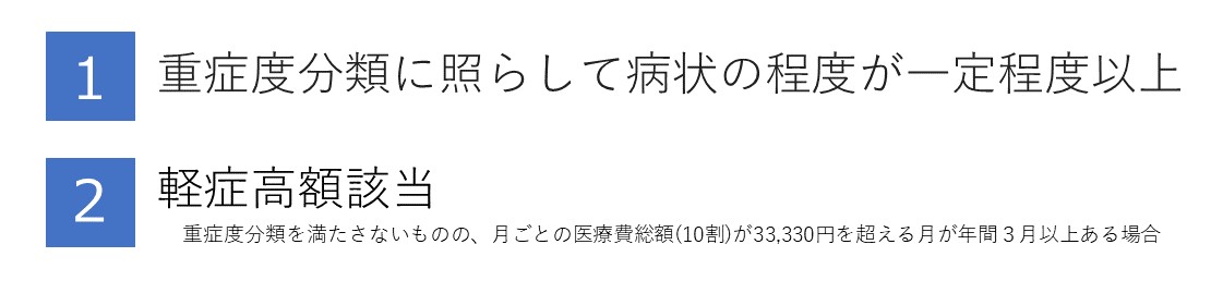 ninnteizyoukenn