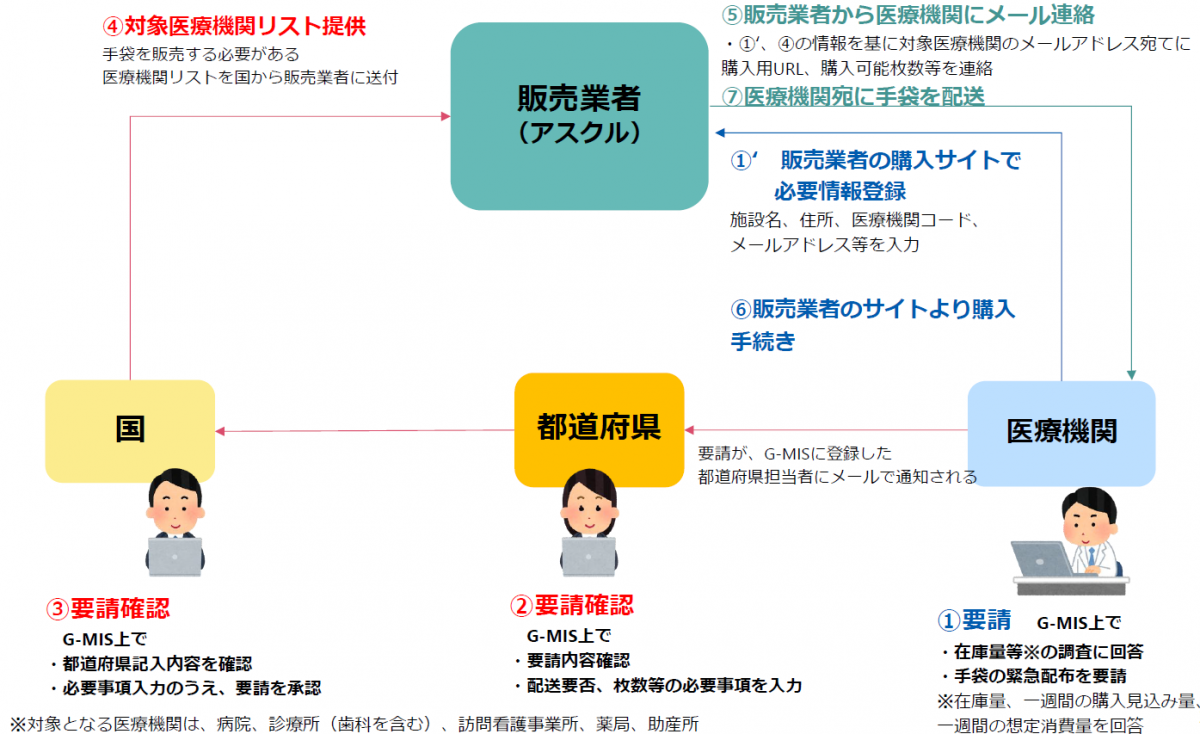 販売スキームのイメージ