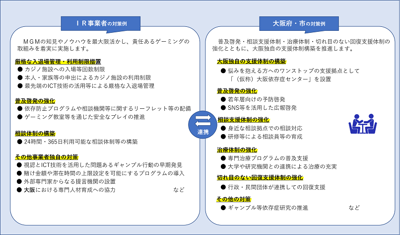 対策例の表