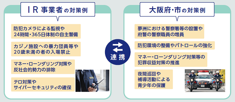 IR事業者・大阪府・大阪市の対策例