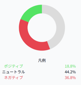 ネガティブ・ポジティブ分析