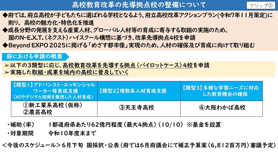フリップ1