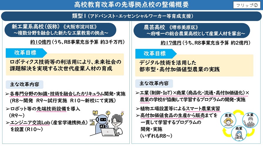 フリップ2
