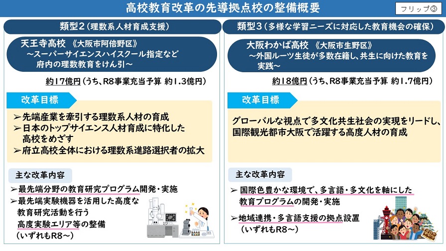 フリップ3