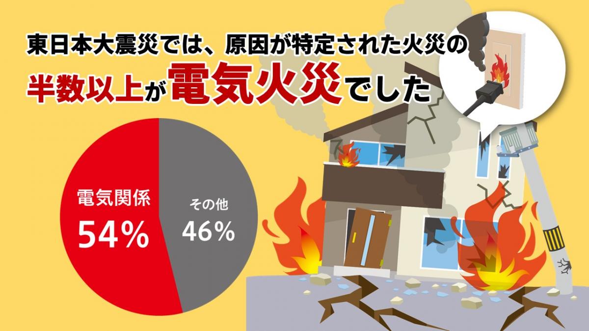地震後の火災対策のサムネイル