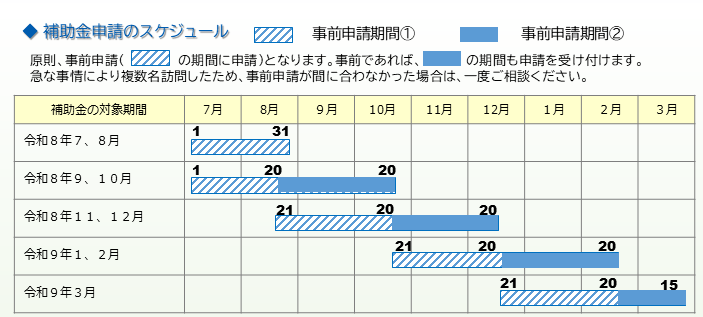 申請期間