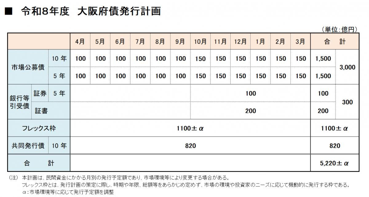 令和8年度発行計画