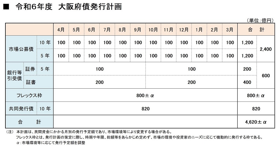 令和6年度発行計画