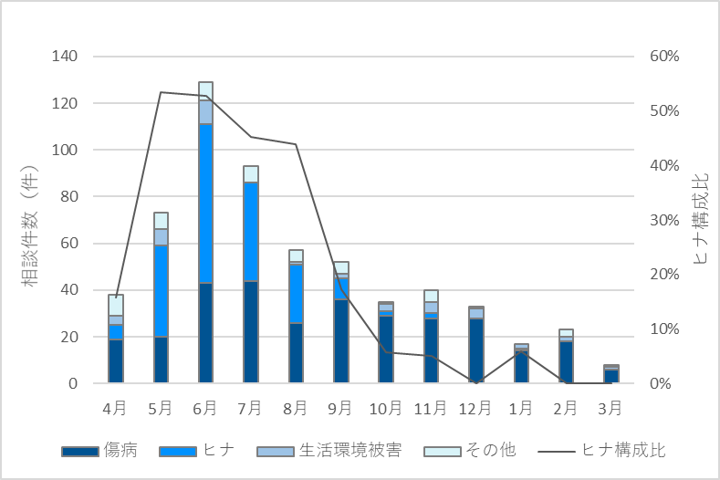 内訳