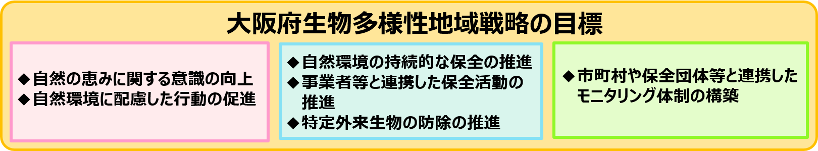 目標イメージ図