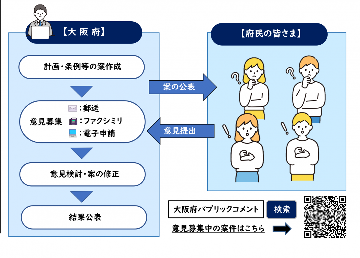 パブリックコメントイメージ画像
