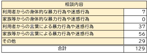 内容