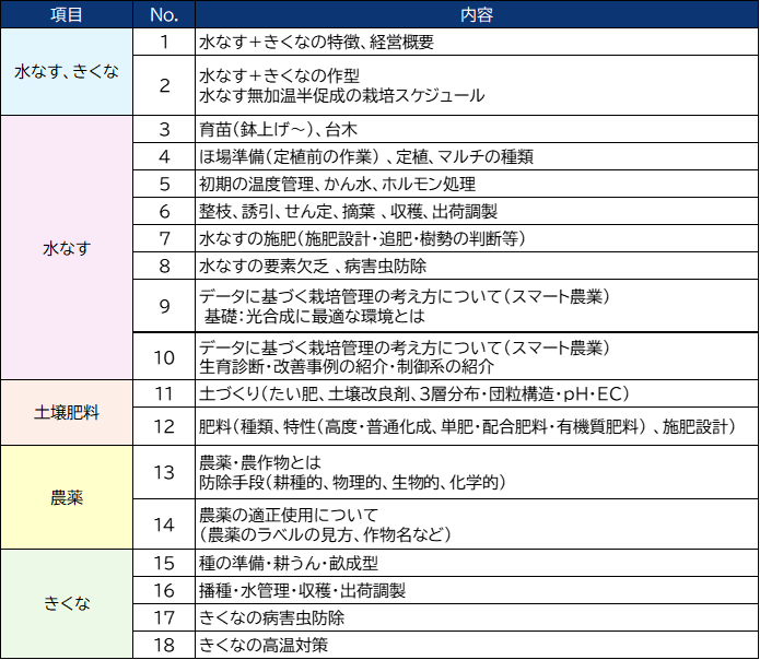 水なす＋きくな