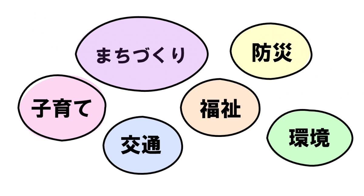 まちづくり、環境、福祉、交通、子育て、防災