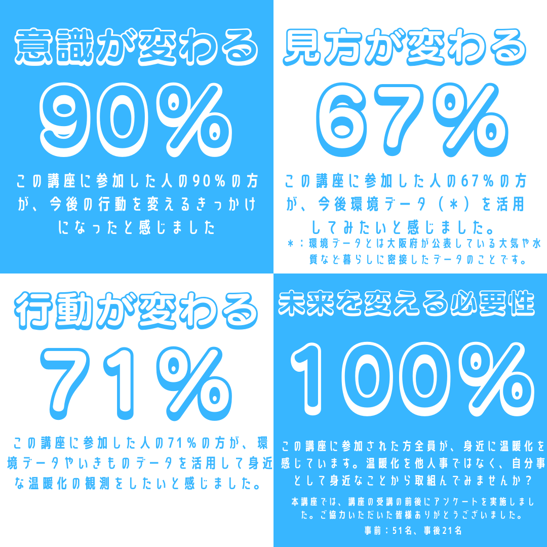 アンケート集計結果のインフォグラフィック