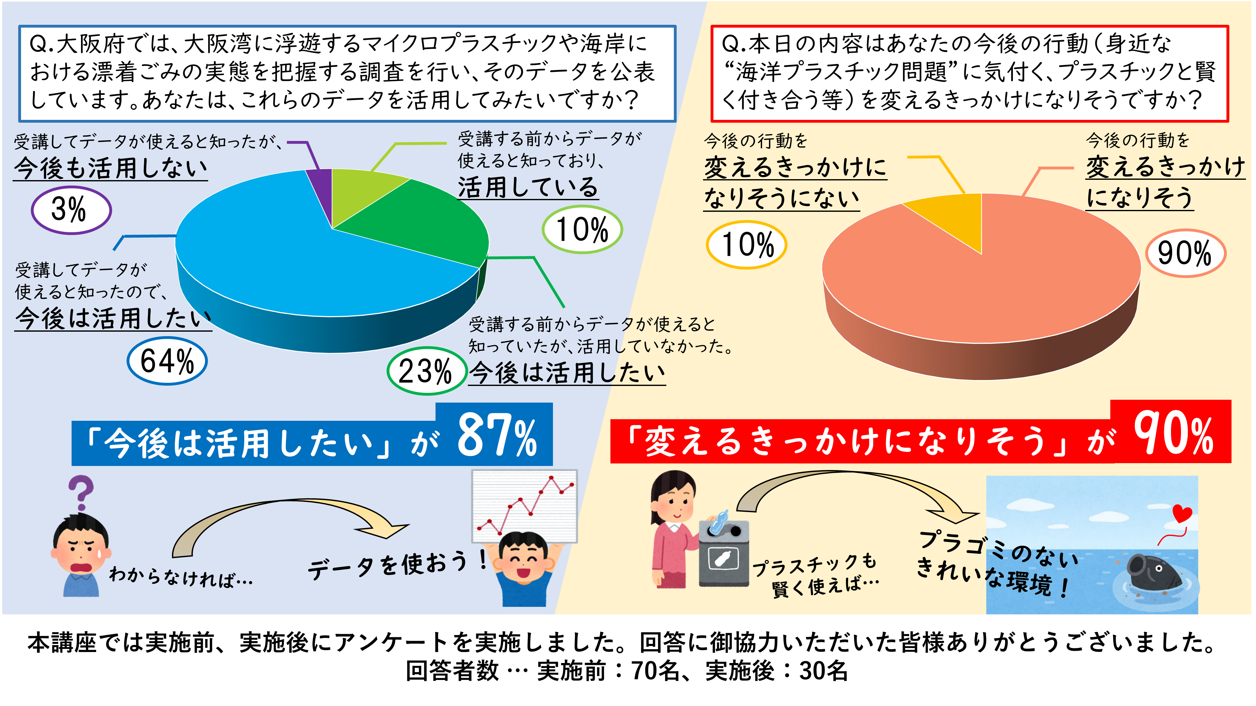 第3回アンケート結果