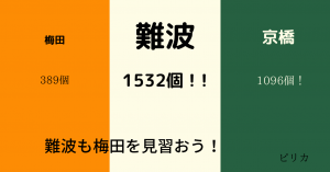 難波も梅田を見習おう！