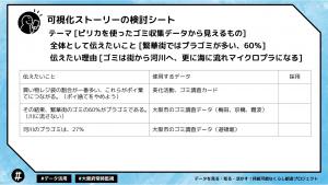 可視化ストーリーの検討シート