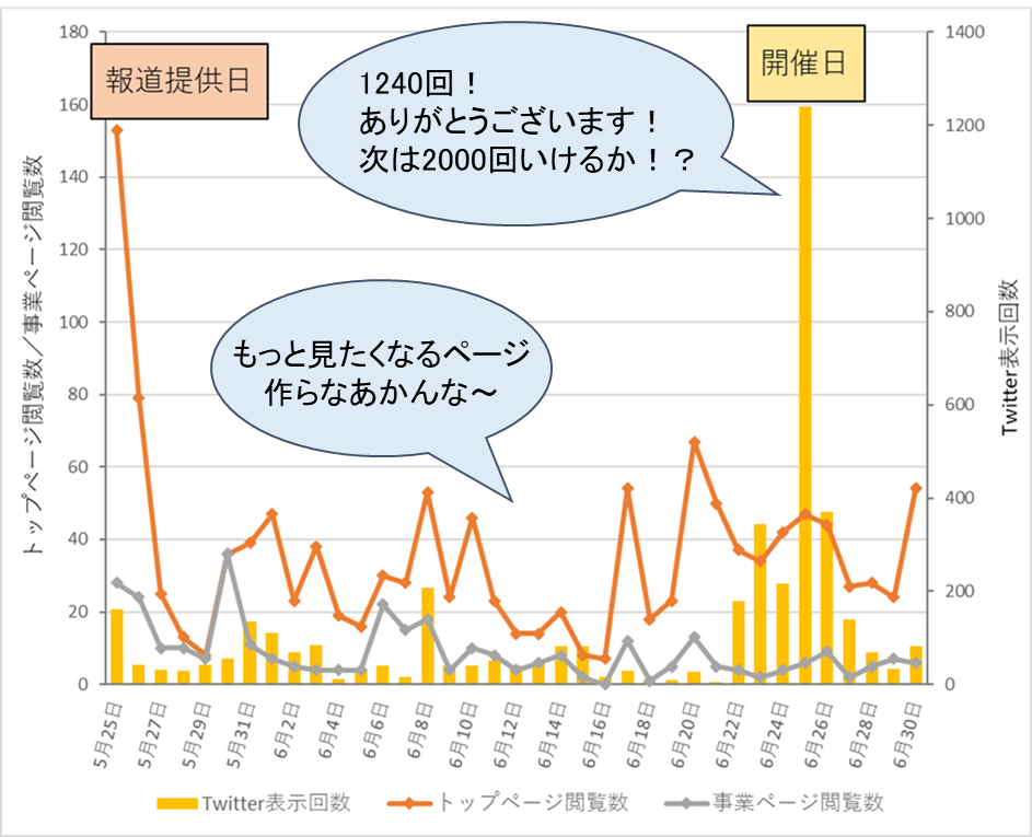 広報結果