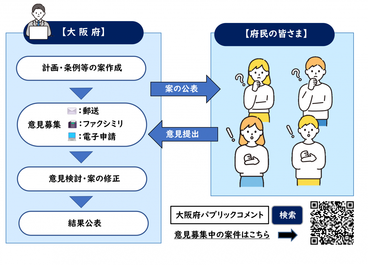パブリックコメントの説明サムネイル
