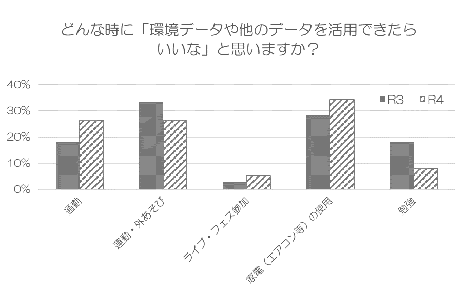 アンケート結果