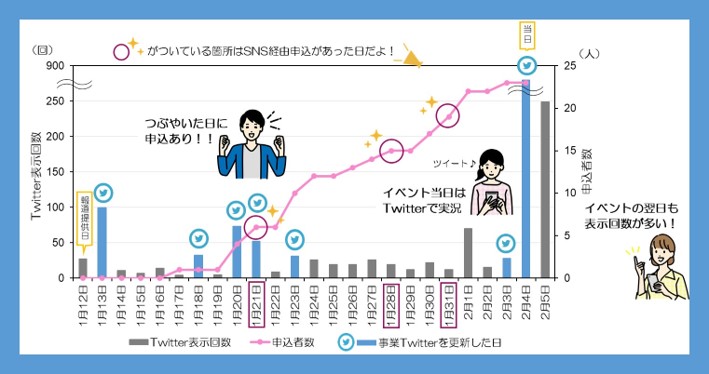 広報分析結果