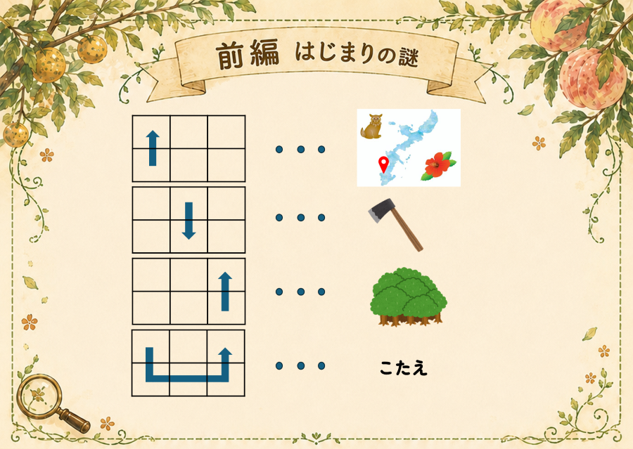 前編謎解きの謎
