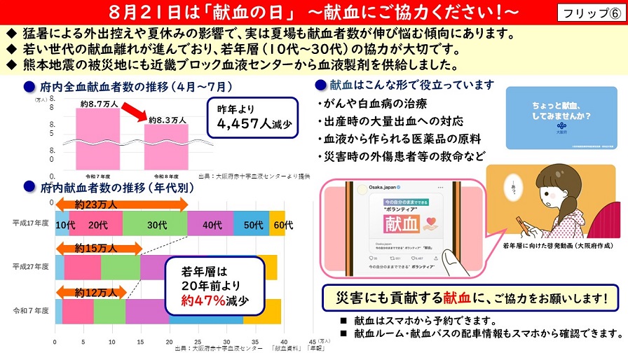 フリップ6