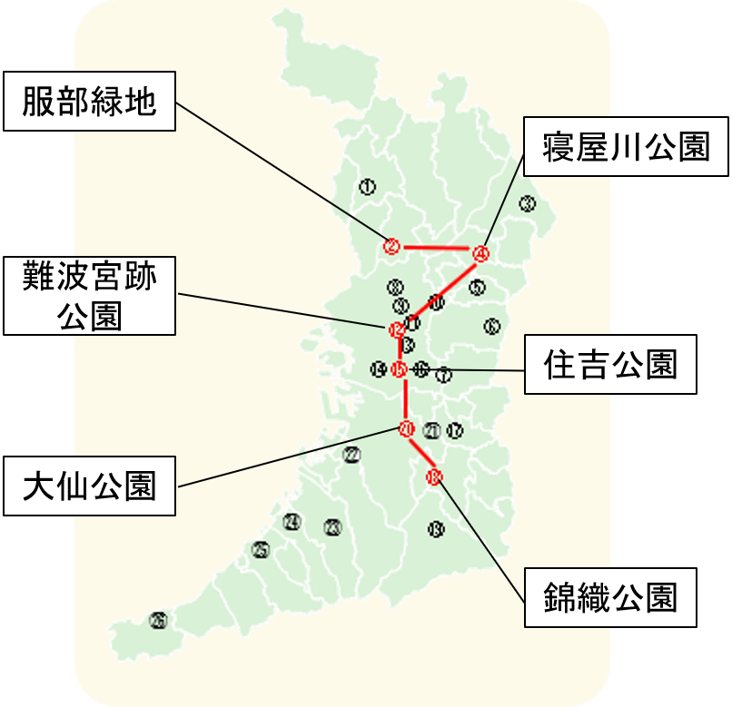 歴史コース