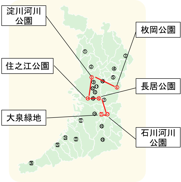 健康コース