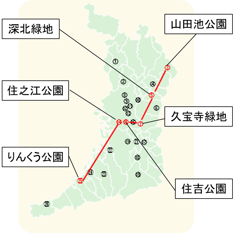 水景コース