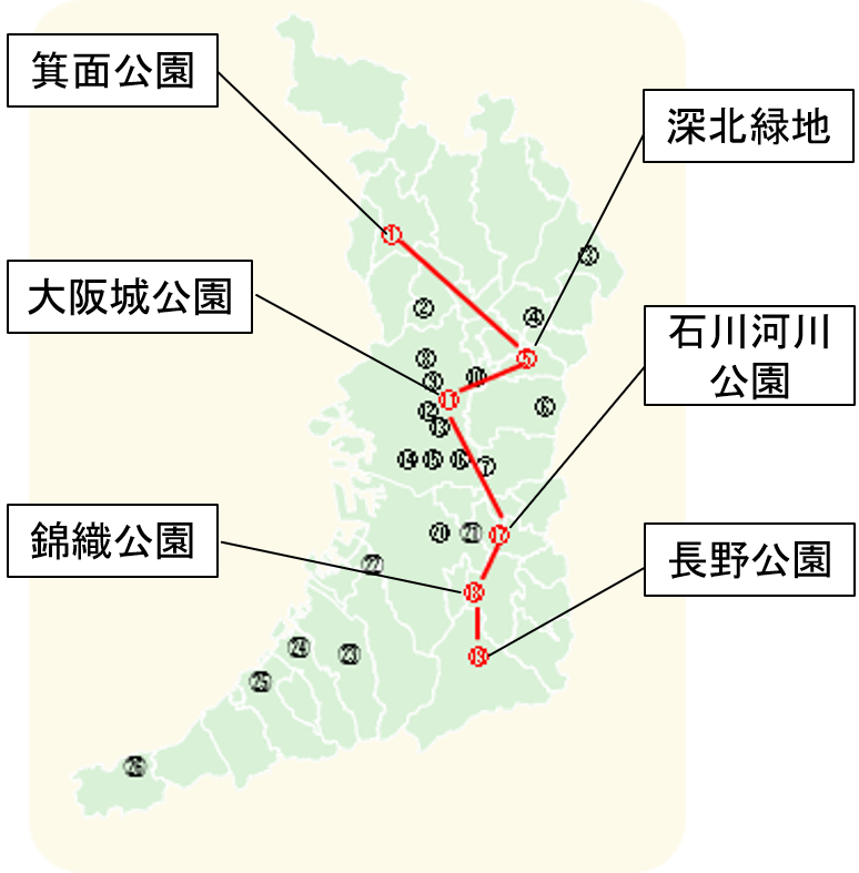 野鳥コース