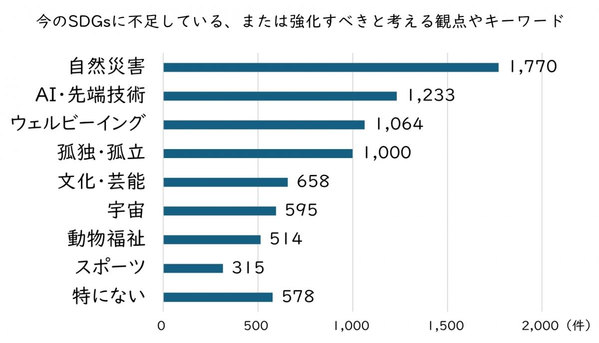 集計結果