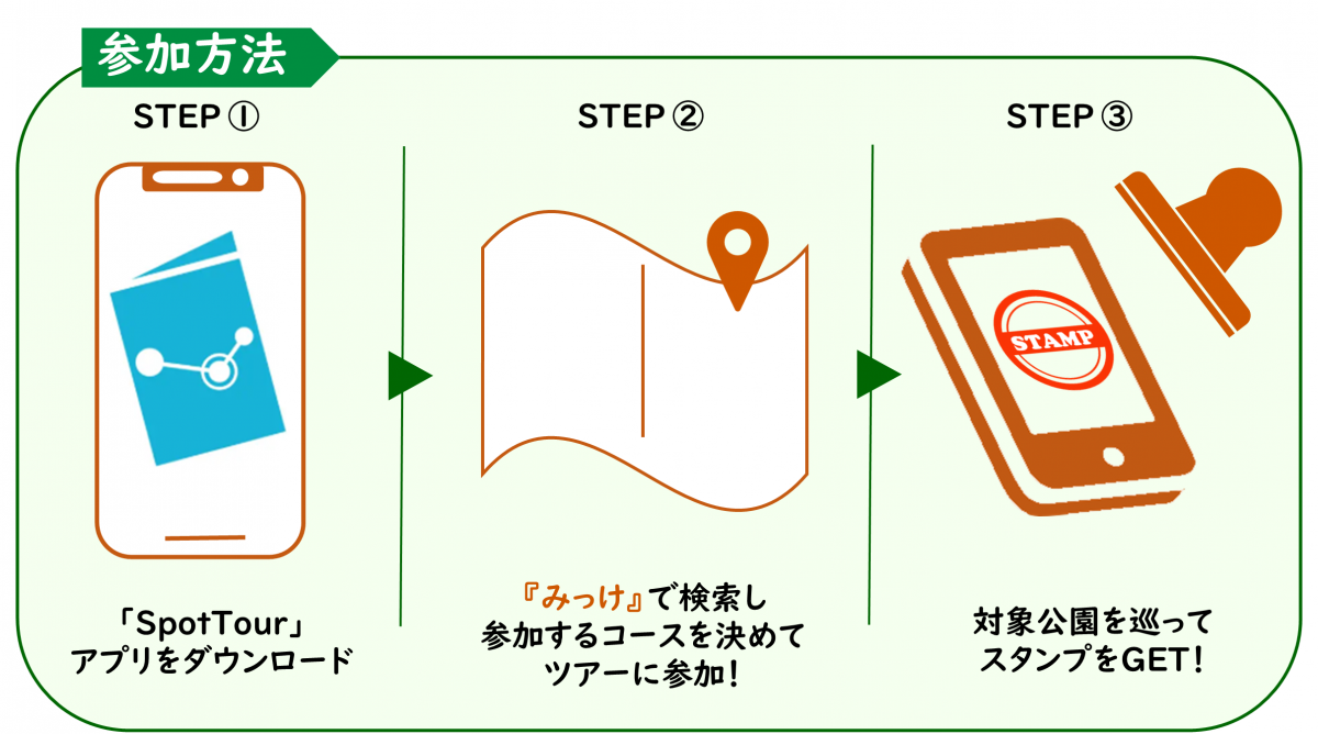 スタンプラリー参考方法のイメージ図